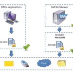 Halocore for SAP NetWeaver SECUDE