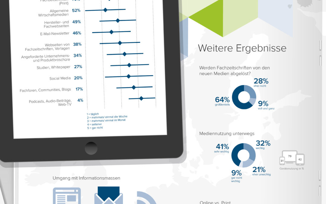 Entscheider lesen Fachzeitschriften