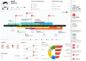 Infografk als Bewerbung